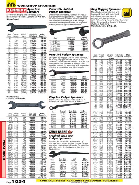 Podger Spanner Sizes PDF | PDF | Metalworking