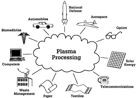 2 PLASMA PROCESSING AND LOW-ENERGY PLASMA SCIENCE | Plasma Processing ...