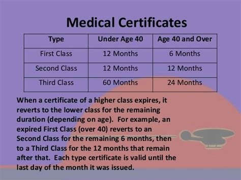 Image result for faa medical certificate duration | Helicoptering ...