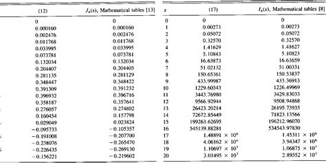 Bessel Function Table Fm | Brokeasshome.com