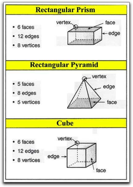 rectangular prism faces edges and vertices - Google Search | Math ...