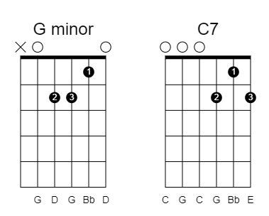 Ultimate Guide to Drop C Tuning - Killer Guitar Rigs