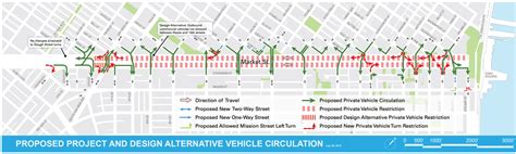 Two miles of San Francisco’s iconic Market Street will soon be car-free