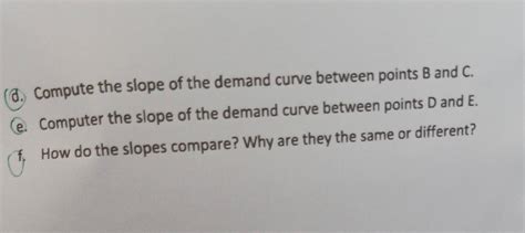 Solved (d.) Compute the slope of the demand curve between | Chegg.com