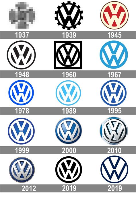 History of the volkswagen logos : logodesign