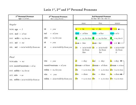 photoaltan23: latin grammar charts