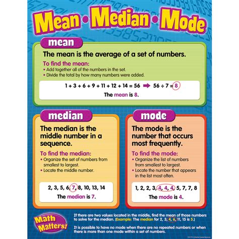 Mean/Median/Mode Chart - TCR7773 | Teacher Created Resources