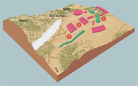 Battle Of Hattin Map