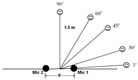 Tested microphone array geometric set-up | Download Scientific Diagram