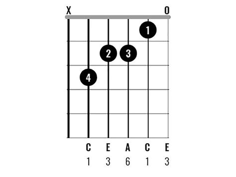 Chord Clinic: Learn to play 10 interesting C major chord variations