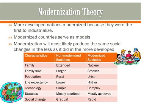 PPT - Modernization PowerPoint Presentation, free download - ID:2012731