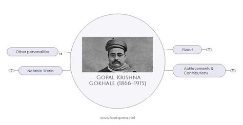 Gopal Krishna Gokhale: Biography, Contributions, Literary Works | UPSC ...