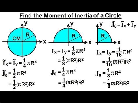 Mechanical Engineering: Ch 12: Moment of Inertia (28 of 97) Moment of ...