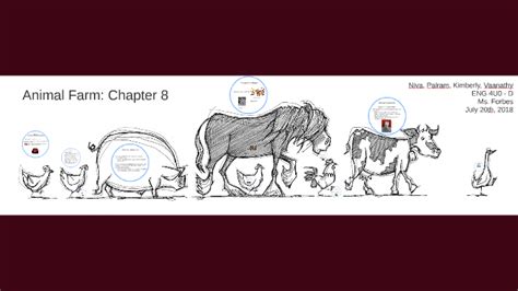 Animal Farm Chapter 8 by Palram Kumaralagan on Prezi