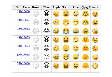 Emoji Faces Copy And Paste | Template Business