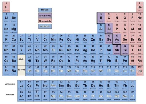 Periodic Table Of Elements Metals Nonmetals Metalloids Printable