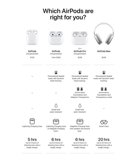 AirPods 3 vs AirPods Pro 2 - iClarified