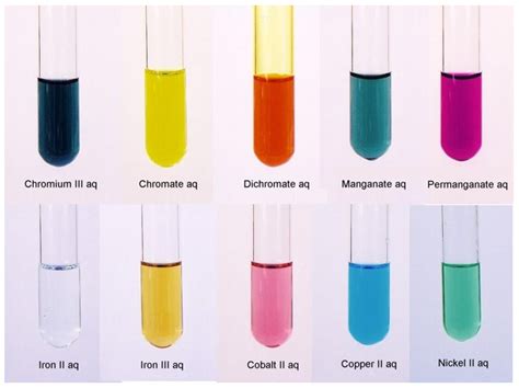 CHEM 1180: 22.1: Periodic Trends in the Transition Elements