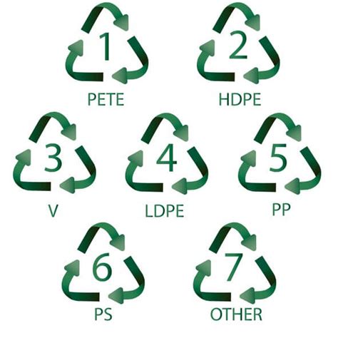 Plastic Recycling Symbols Australia - Blajewka