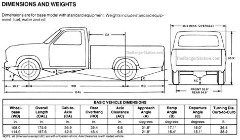 Ford Ranger Dimensions – The Ranger Station