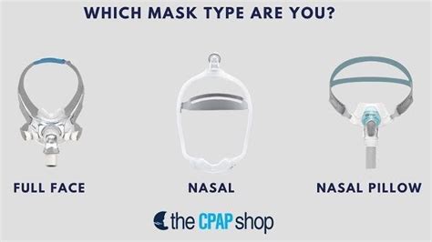 Most Common CPAP Mask Types In 2023 (With Photos), 60% OFF