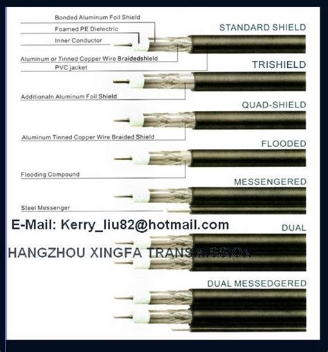 RG6 RG6U RG6Q RG6M COAXIAL CABLE - Hangzhou Xingfa Tansmission ...