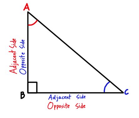 Right Angled Triangle: Pythagoras Theorem - Byju's Mathematics