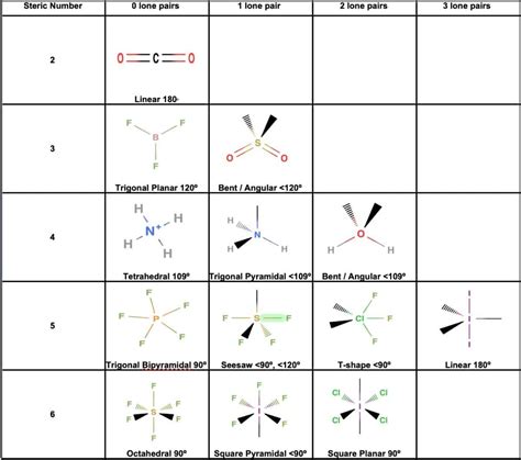 Electron geometry chart diatomic - hostke