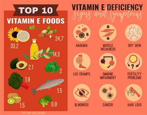 Vitamin E Deficiency Symptoms Skin