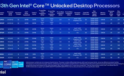 Intel Core I5 13400F Desktop CPU Review & Benchmarks