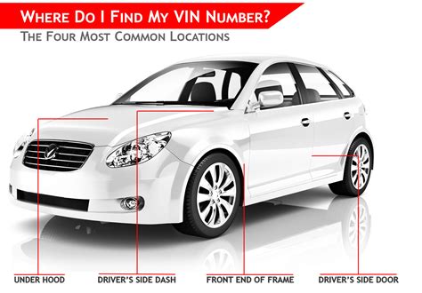 What is a VIN Number? | Find Your Vin Number | Rvinyl