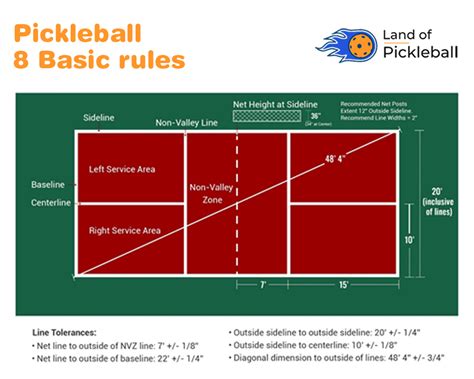 Master Guide to Know Pickleball Serving Rules 2024 | LOP