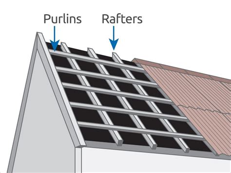 Purlin installation Guide - How to Support Roof Purlins | Roofing, Roof ...