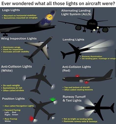 26 Charts and Graphs We Learned Something From | Aviation airplane ...