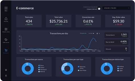 Data Studio Template - Full screen Dashboard - Data Studio Guru