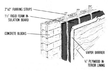 What is 6 Mil Vapor Barrier? A Simple Guide to Poly