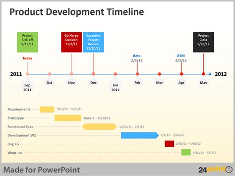 App Development Timeline Template