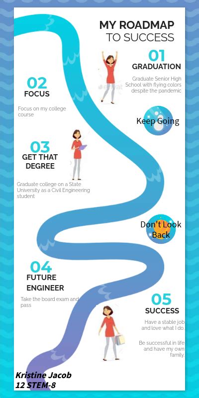 My Roadmap To Success