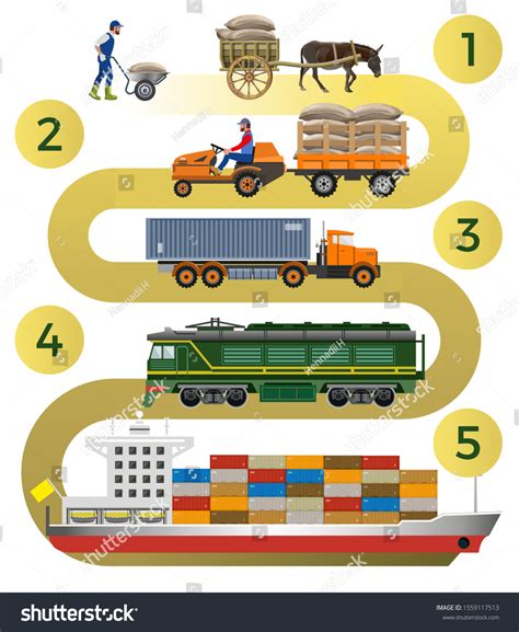 History Evolution Freight Transportation Stages Transport 库存矢量图（免版税 ...