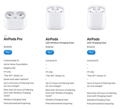 AirPods Pro vs. AirPods comparison on features, size, price - 9to5Mac