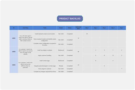 Product Backlog Template | EdrawMind