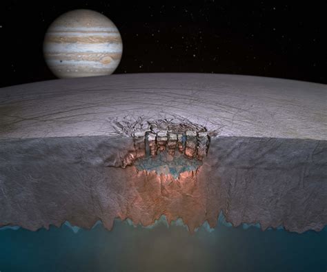 Could Life Exist On Jupiter's Icy Moon Europa? | Live Science