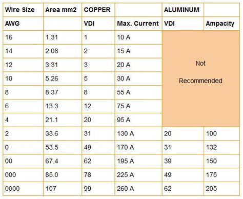 How to choose the right solar wire size | RENVU