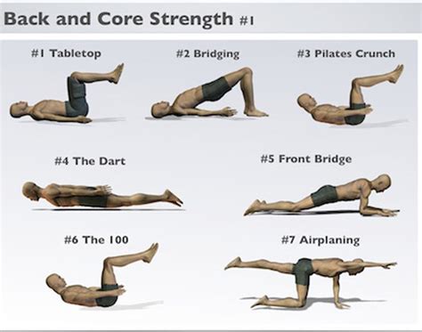 OBJECTIVE: To review the effects of core stability exercise or general ...