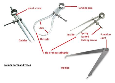 Measuring Calipers – Mechanical Measuring