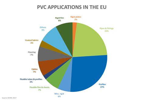 PVC applications - ECVM