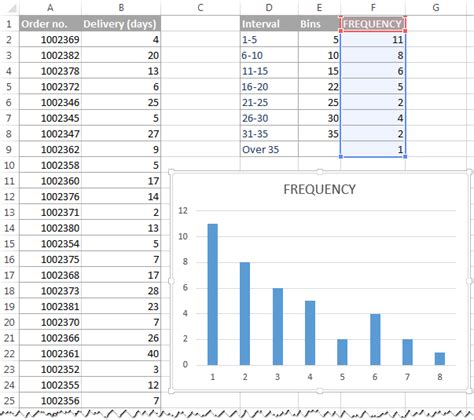 Histogram Template Excel 2010 | DocTemplates