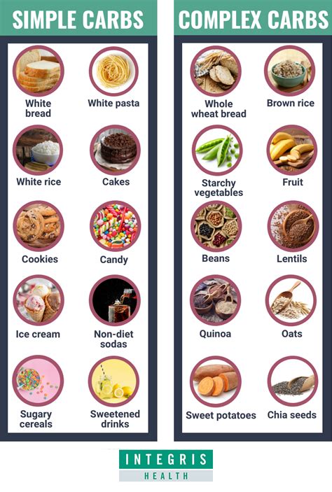 Examples Of Carbohydrates In Food