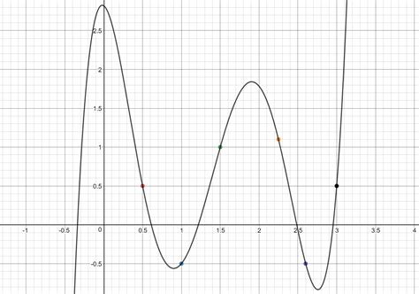 curves - Formula or Algorithm to Draw curved lines between points ...