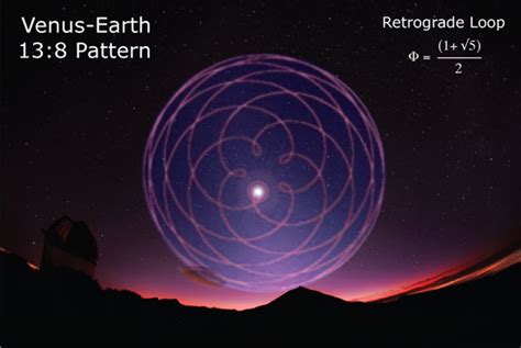 orbit - Explanation for the mathematics behind Venus' retrograde motion ...